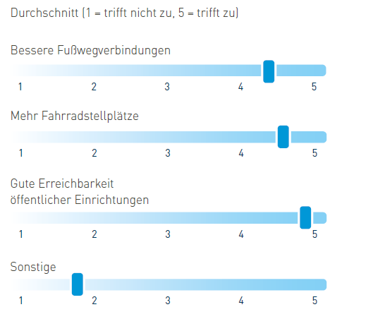 Was würde Sie dazu bewegen alternative Verkehrsmittel intensiver zu nutzen?